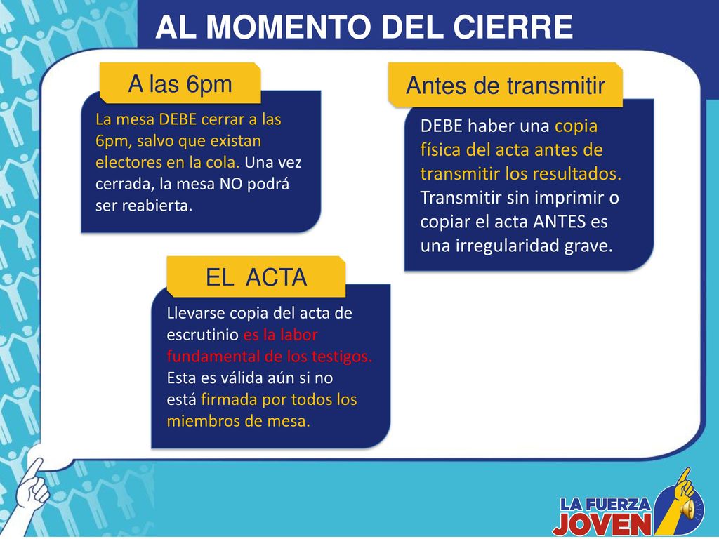 AL MOMENTO DEL CIERRE A las 6pm Antes de transmitir EL ACTA