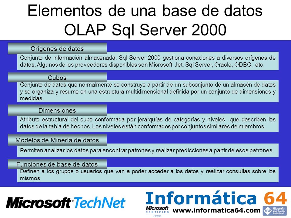 Elementos de una base de datos OLAP Sql Server 2000