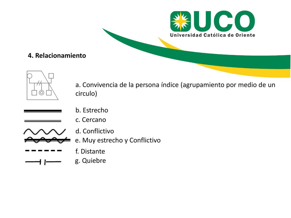 4. Relacionamiento a. Convivencia de la persona índice (agrupamiento por medio de un circulo) b. Estrecho.
