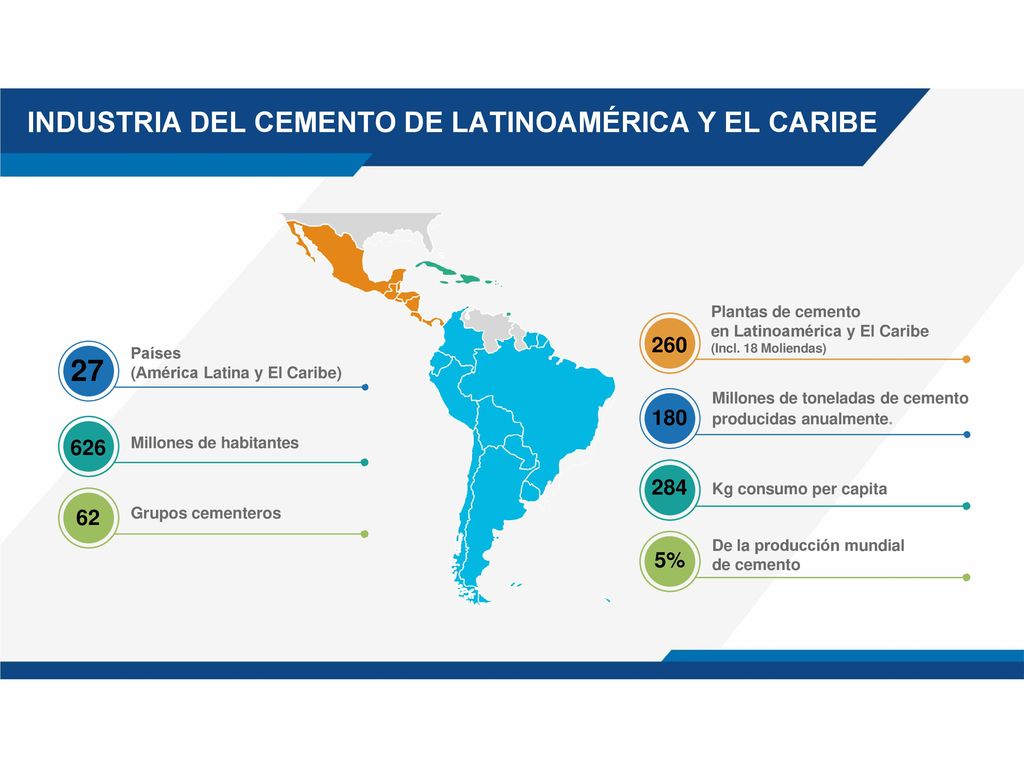 27 INDUSTRIA DEL CEMENTO DE LATINOAMÉRICA Y EL CARIBE 260
