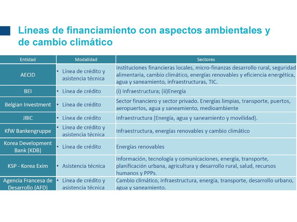 Líneas de financiamiento con aspectos ambientales y de cambio climático