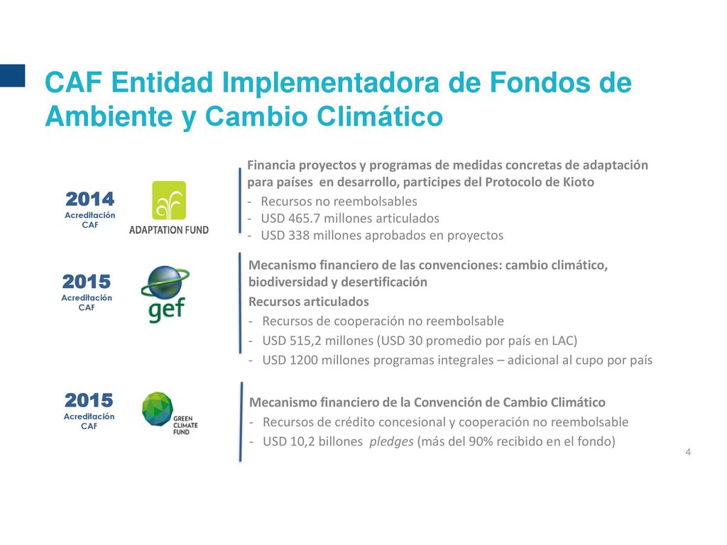 CAF Entidad Implementadora de Fondos de Ambiente y Cambio Climático