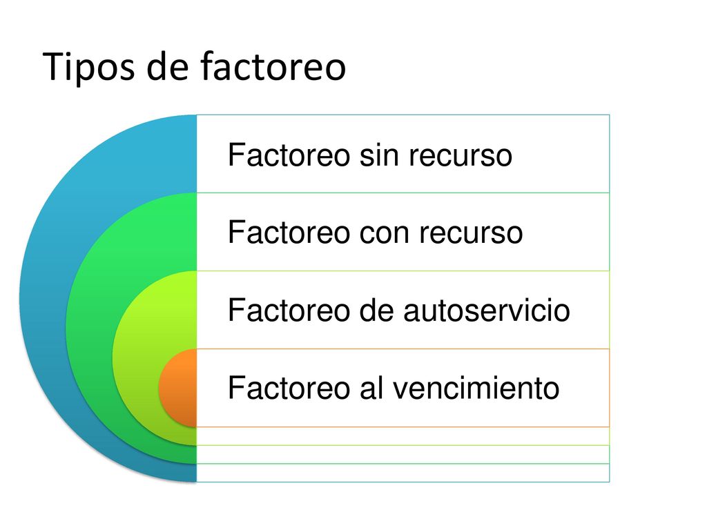 Tipos de factoreo Factoreo sin recurso Factoreo con recurso