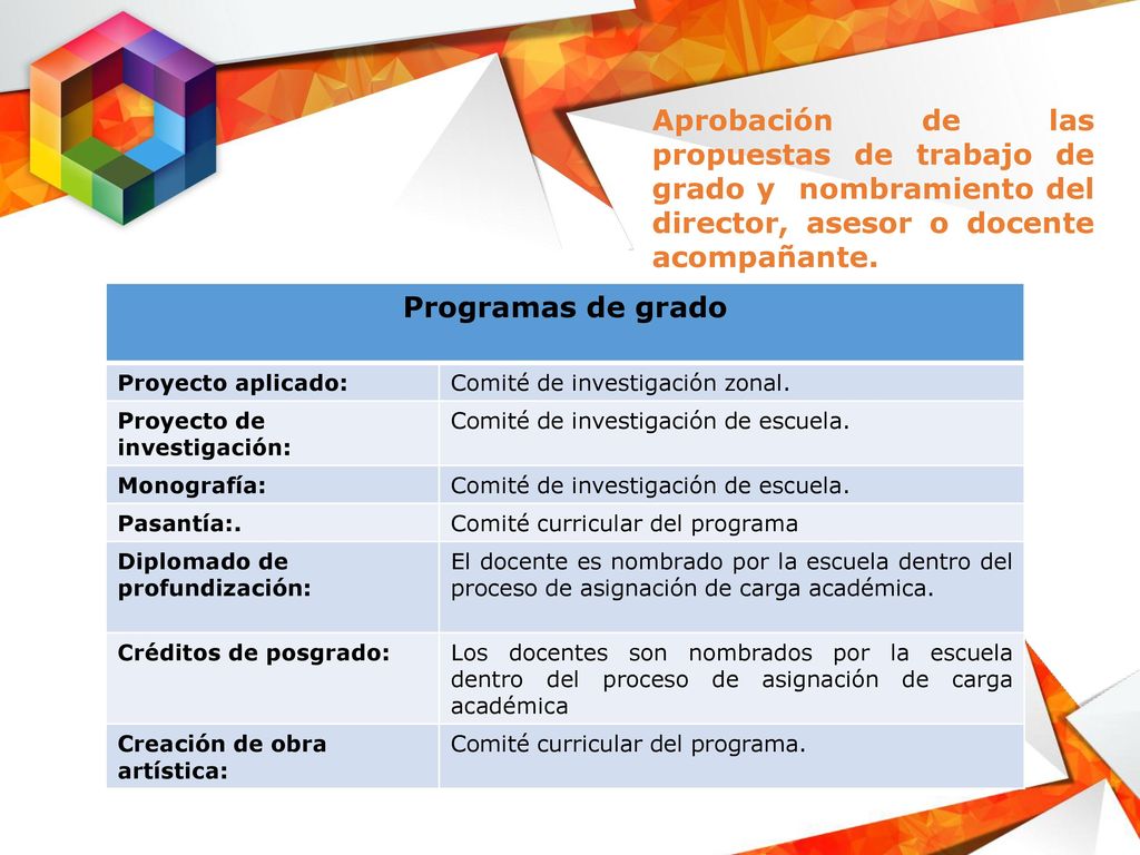 Aprobación de las propuestas de trabajo de grado y nombramiento del director, asesor o docente acompañante.