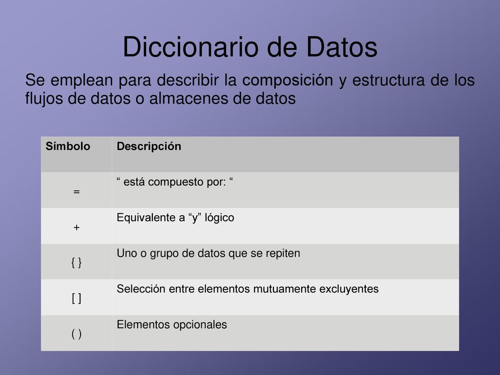 Diccionario de Datos Se emplean para describir la composición y estructura de los flujos de datos o almacenes de datos.