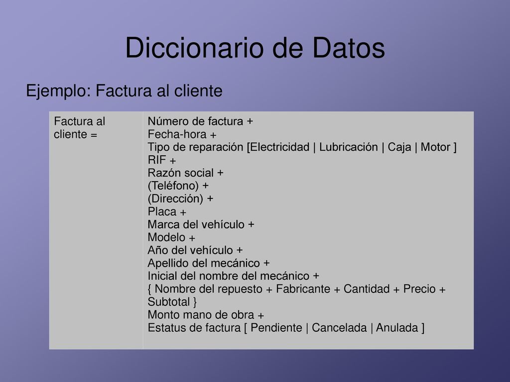 Diccionario de Datos Ejemplo: Factura al cliente Factura al cliente =