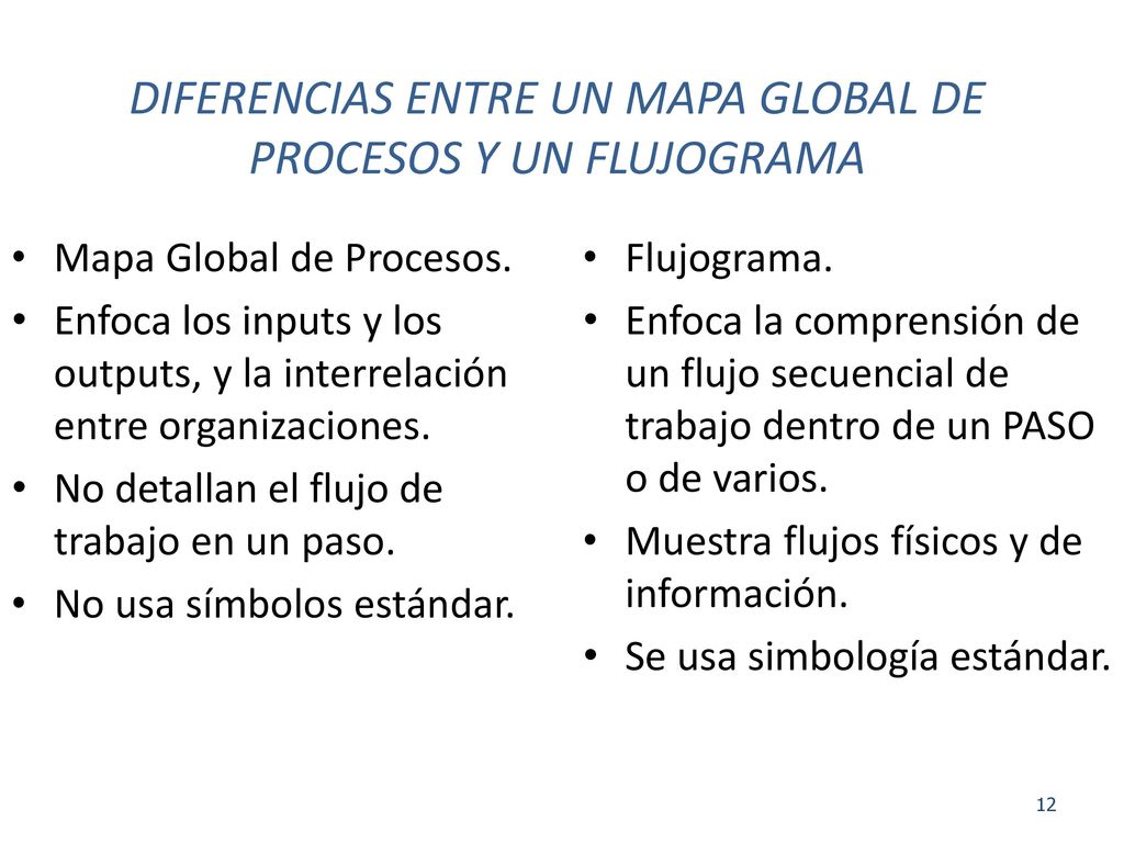DIFERENCIAS ENTRE UN MAPA GLOBAL DE PROCESOS Y UN FLUJOGRAMA