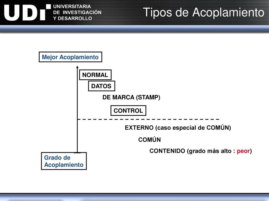 Tipos de Acoplamiento Mejor Acoplamiento NORMAL DATOS DE MARCA (STAMP)