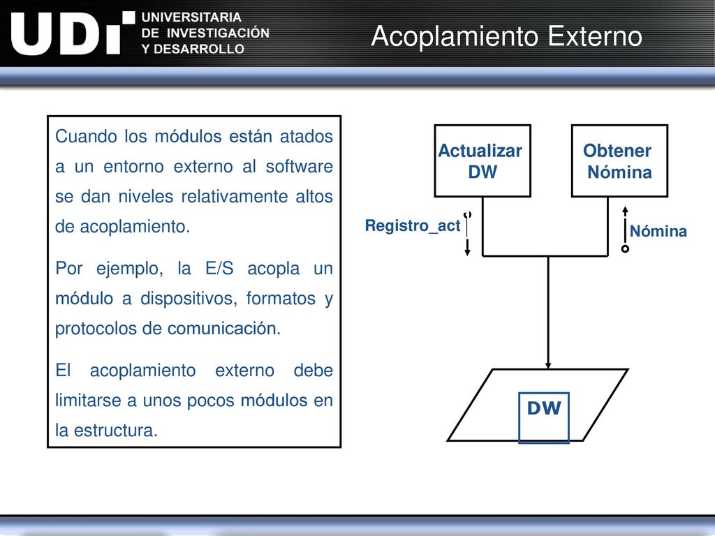 Acoplamiento Externo Cuando los módulos están atados a un entorno externo al software se dan niveles relativamente altos de acoplamiento.