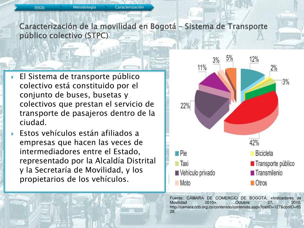Inicio Metodología. Caracterización. Caracterización de la movilidad en Bogotá – Sistema de Transporte público colectivo (STPC)
