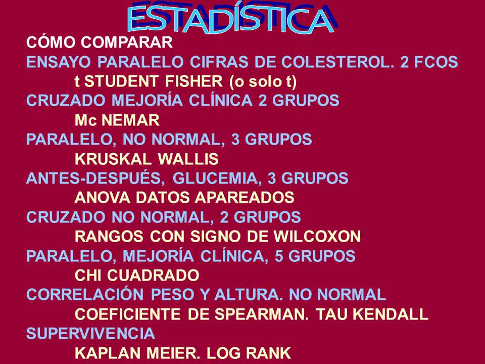 ESTADÍSTICA CÓMO COMPARAR ENSAYO PARALELO CIFRAS DE COLESTEROL. 2 FCOS