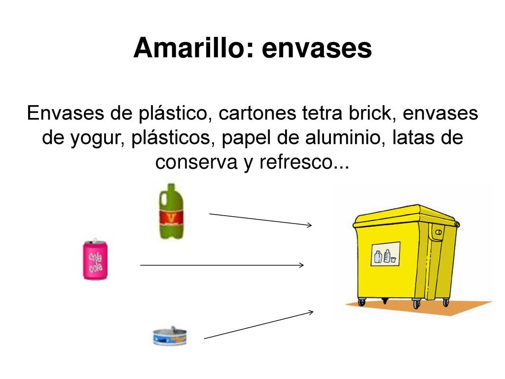 Amarillo: envases Envases de plástico, cartones tetra brick, envases de yogur, plásticos, papel de aluminio, latas de conserva y refresco...