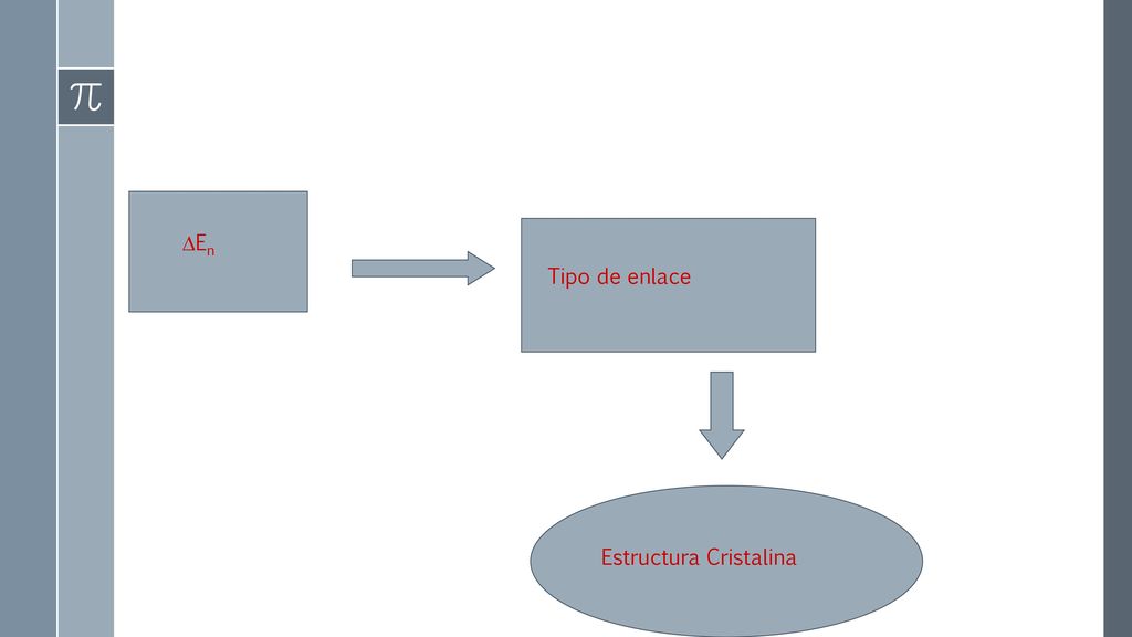 En Tipo de enlace Estructura Cristalina