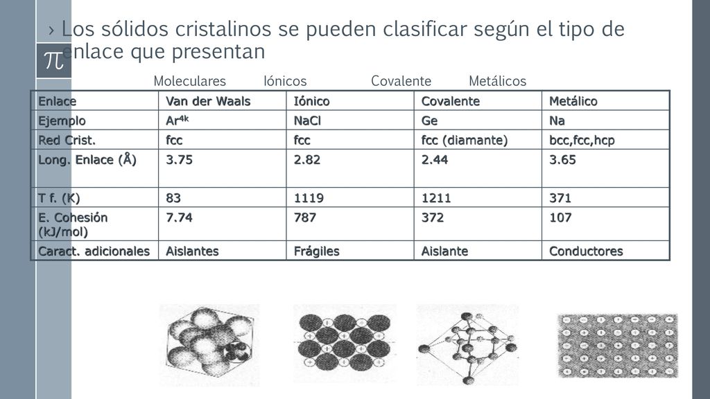Los sólidos cristalinos se pueden clasificar según el tipo de enlace que presentan