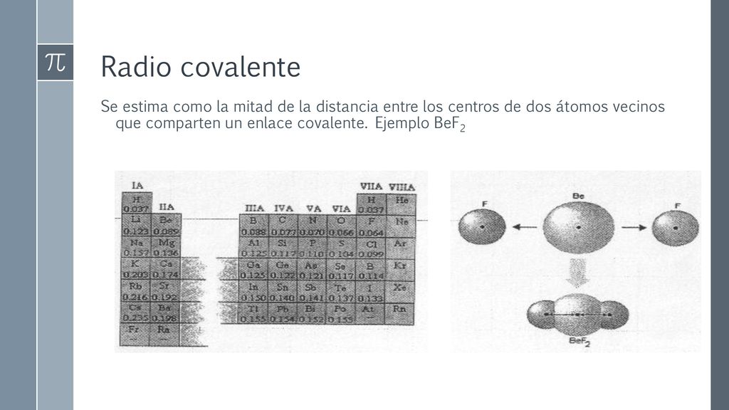 Radio covalente Se estima como la mitad de la distancia entre los centros de dos átomos vecinos que comparten un enlace covalente.