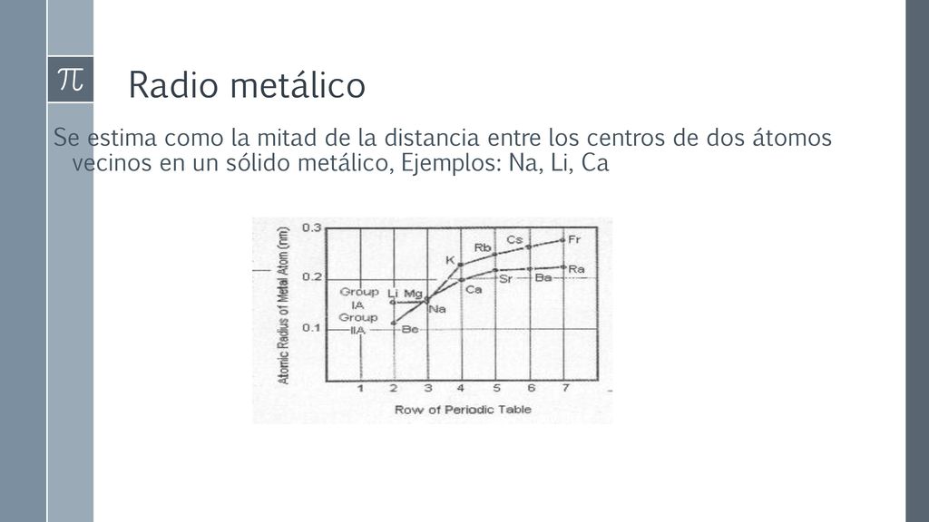 Radio metálico Se estima como la mitad de la distancia entre los centros de dos átomos vecinos en un sólido metálico, Ejemplos: Na, Li, Ca.