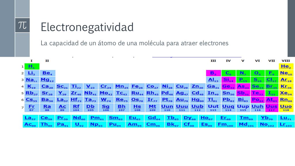 Electronegatividad La capacidad de un átomo de una molécula para atraer electrones