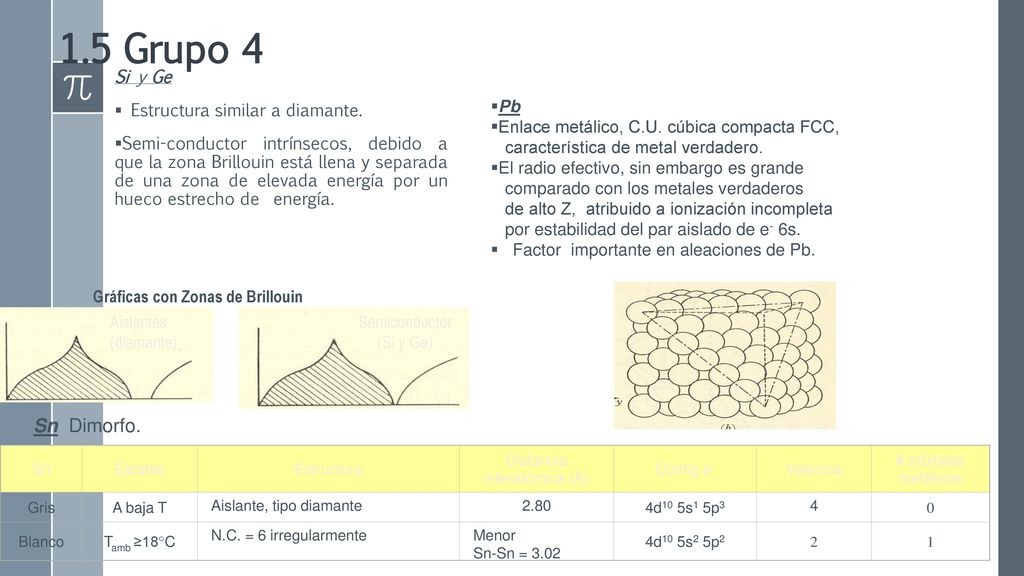 1.5 Grupo 4 Tetravalentes - Enlaces covalentes en 3D. C como diamante