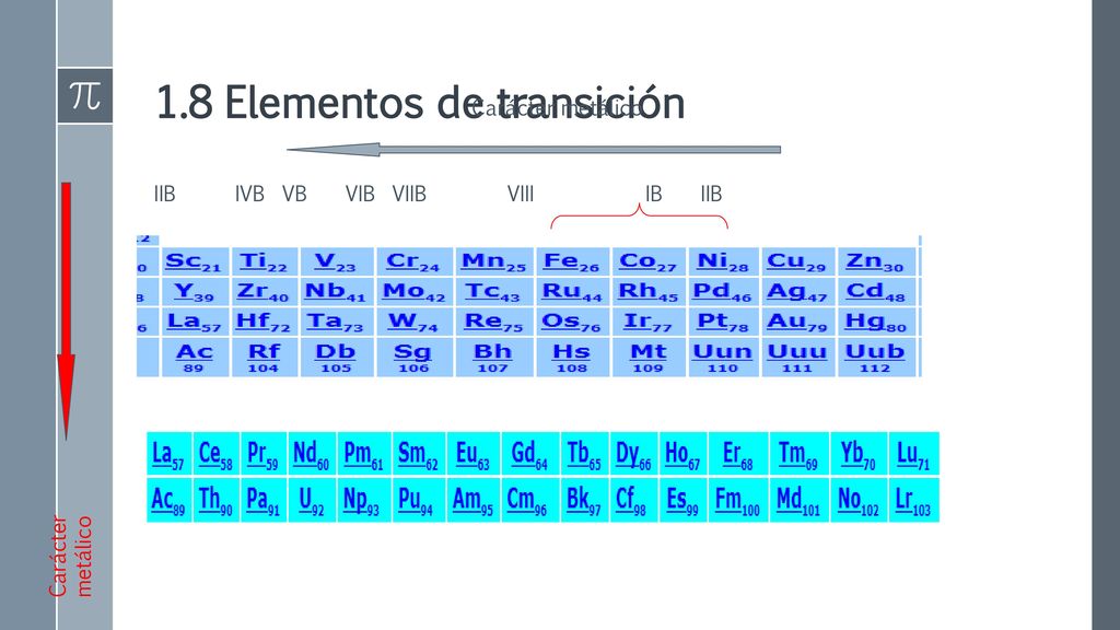 1.7 Grupo 2 y 1 Incluyen metales alcalinos y metales alcalino-térreos.