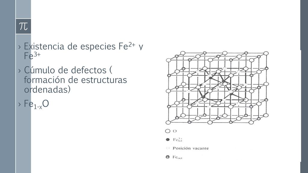 FeO Estructura tipo NaCl Deficiencia de oxígeno Deficiencia de Fe
