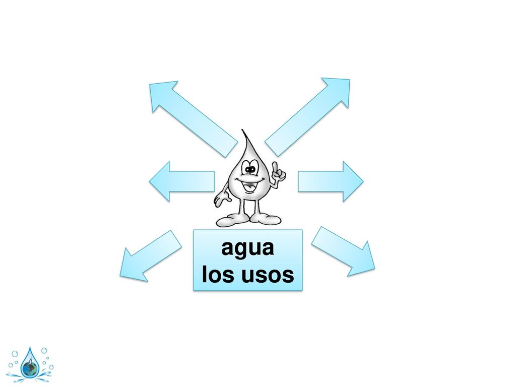 agua los usos This can be used to collect initial answers from students.