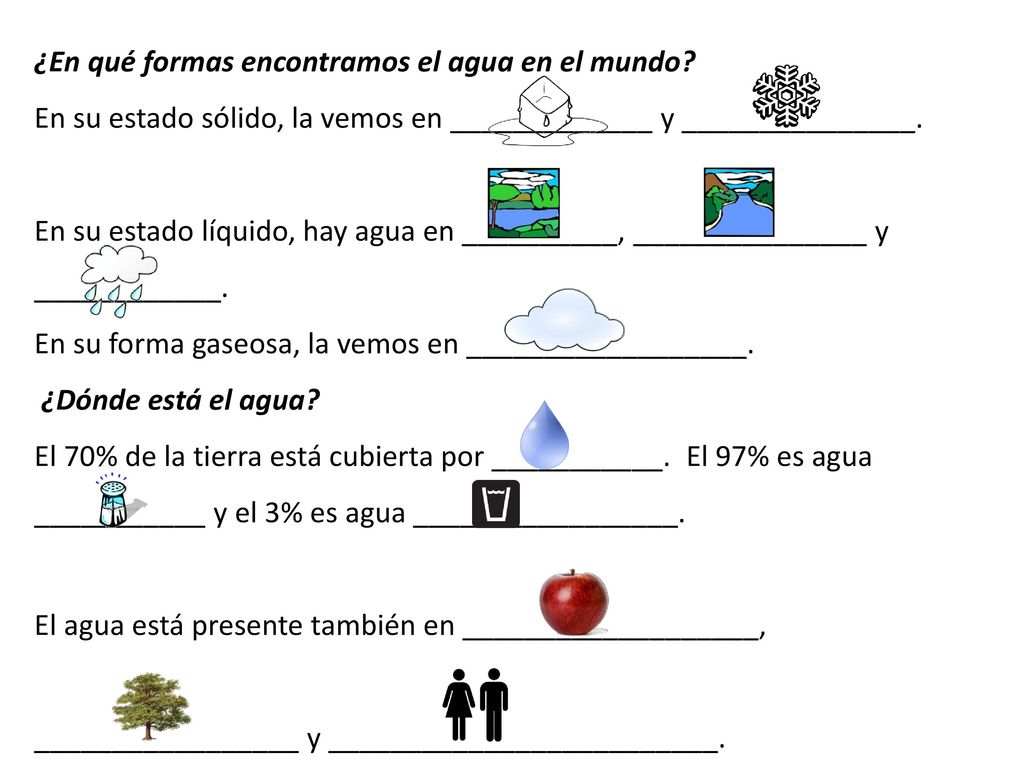 ¿En qué formas encontramos el agua en el mundo