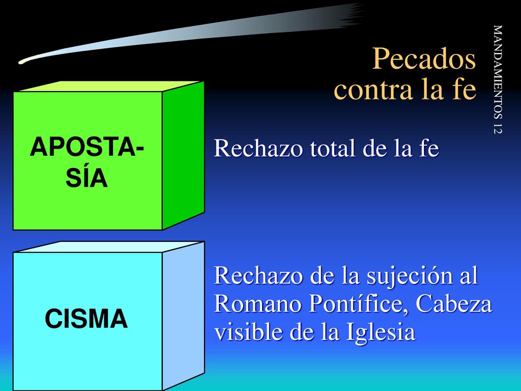 Pecados contra la fe APOSTA-SÍA Rechazo total de la fe