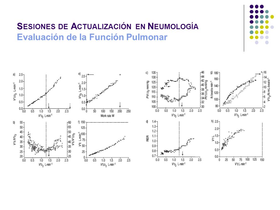 SESIONES DE ACTUALIZACIÓN EN NEUMOLOGÍA Evaluación de la Función Pulmonar