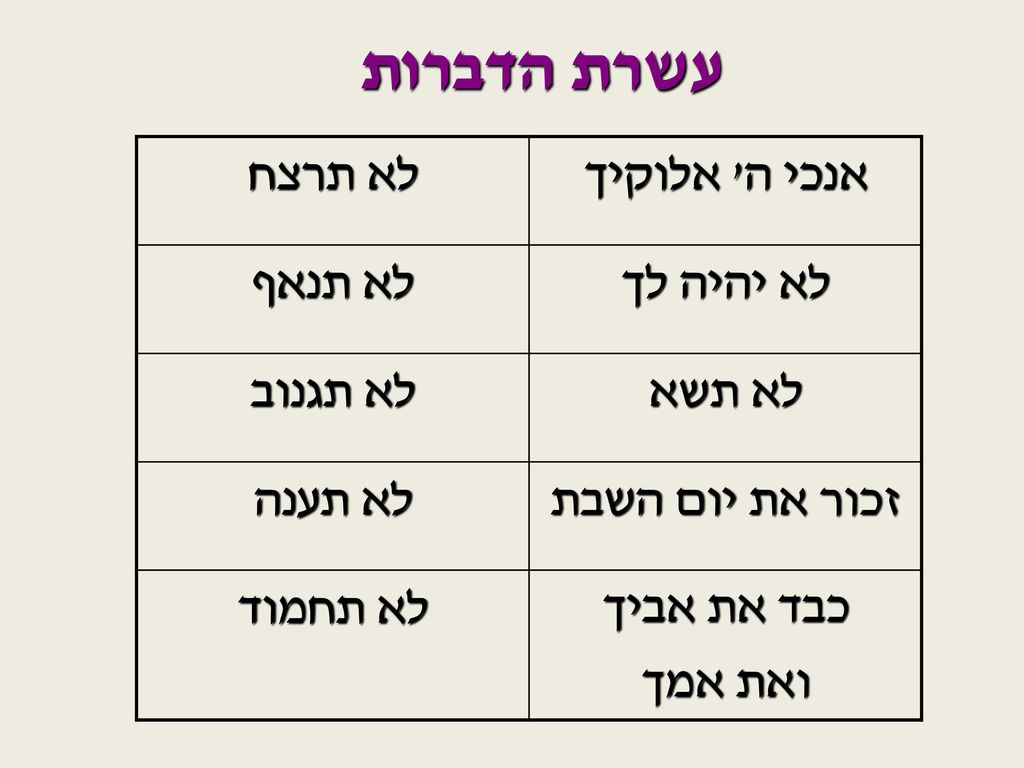 עשרת הדברות אנכי ה אלוקיך לא תרצח לא יהיה לך לא תנאף לא תשא לא תגנוב