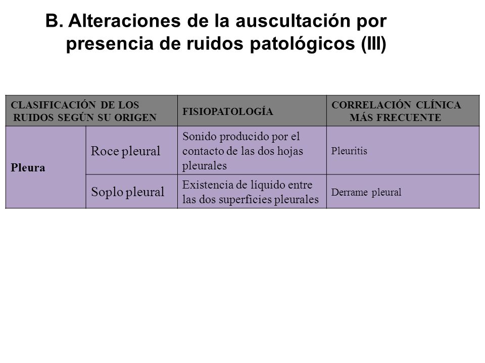 B. Alteraciones de la auscultación por presencia de ruidos patológicos (III)
