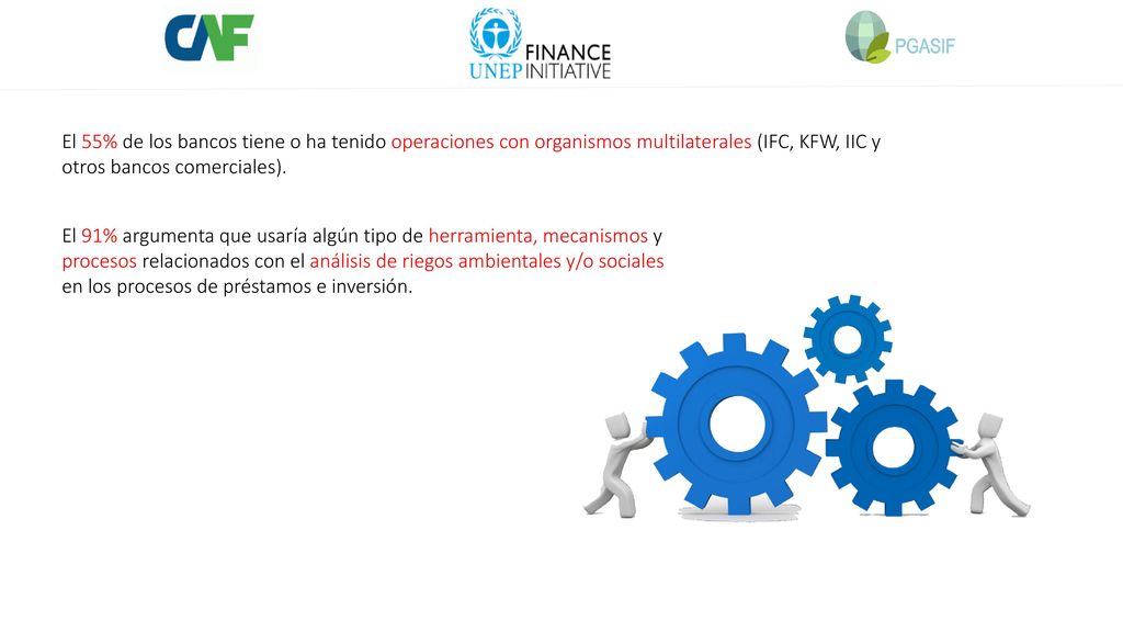 El 55% de los bancos tiene o ha tenido operaciones con organismos multilaterales (IFC, KFW, IIC y otros bancos comerciales).
