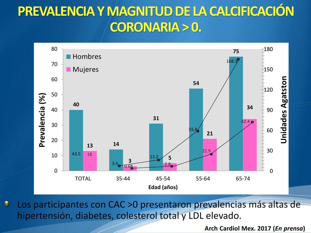 PREVALENCIA Y MAGNITUD DE LA CALCIFICACIÓN CORONARIA > 0.