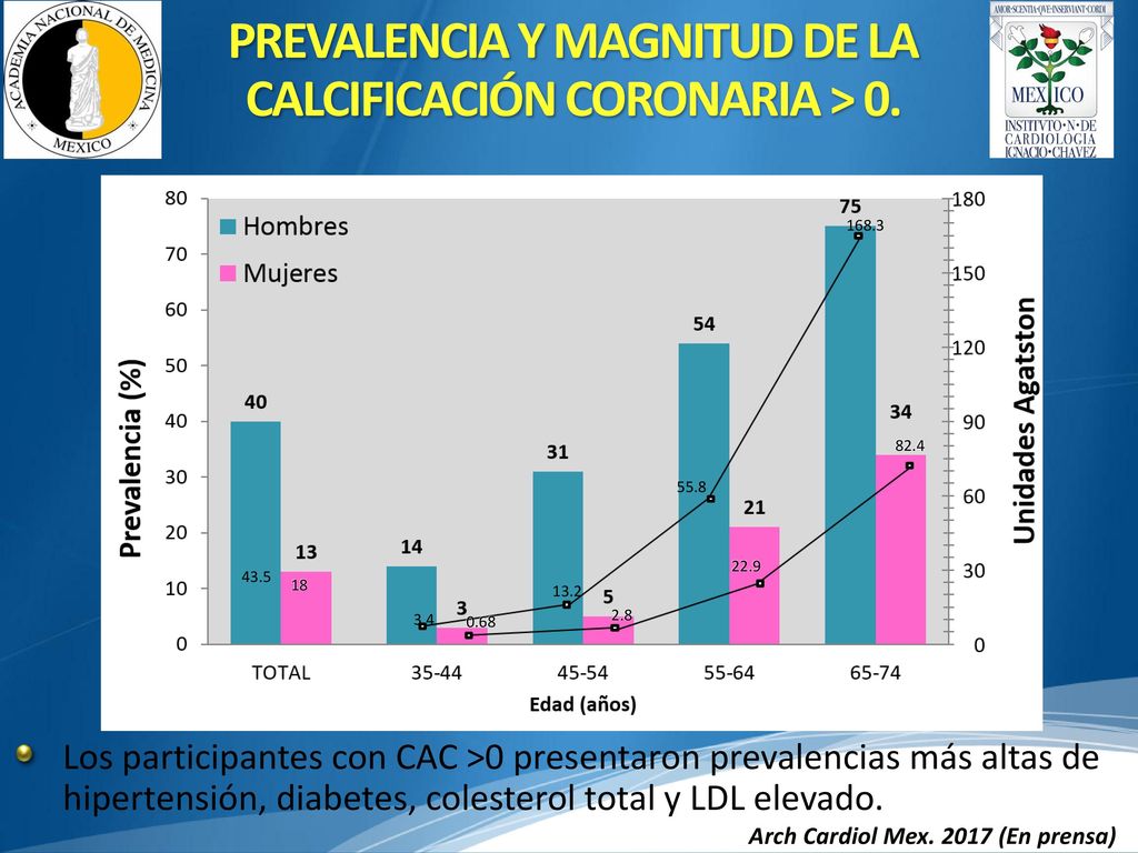 PREVALENCIA Y MAGNITUD DE LA CALCIFICACIÓN CORONARIA > 0.