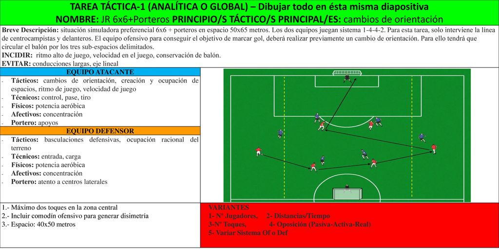 TAREA TÁCTICA-1 (ANALÍTICA O GLOBAL) – Dibujar todo en ésta misma diapositiva