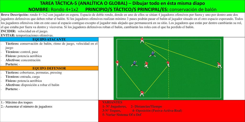 TAREA TÁCTICA-5 (ANALÍTICA O GLOBAL) – Dibujar todo en ésta misma diapo