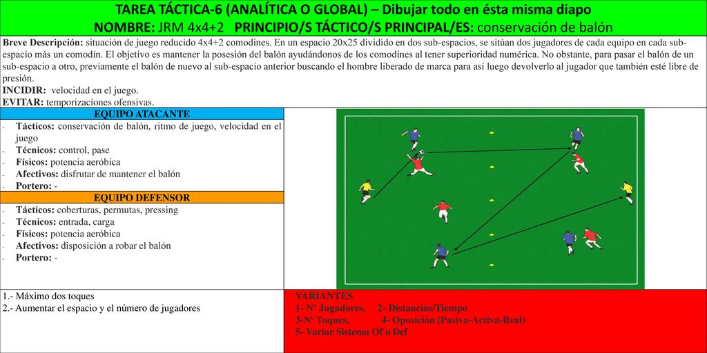 TAREA TÁCTICA-6 (ANALÍTICA O GLOBAL) – Dibujar todo en ésta misma diapo