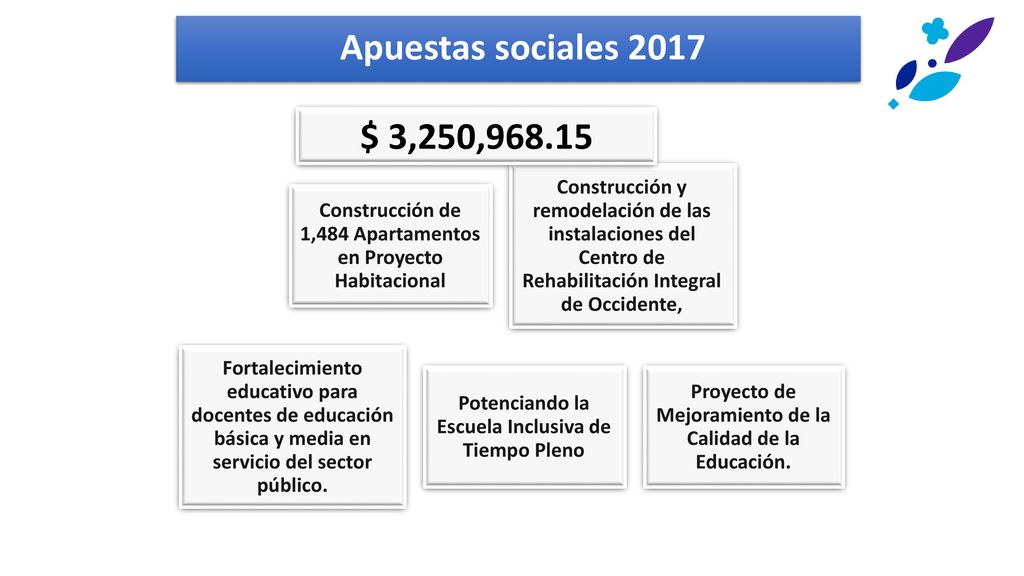 Apuestas sociales 2017 $ 3,250, Construcción de 1,484 Apartamentos en Proyecto Habitacional.