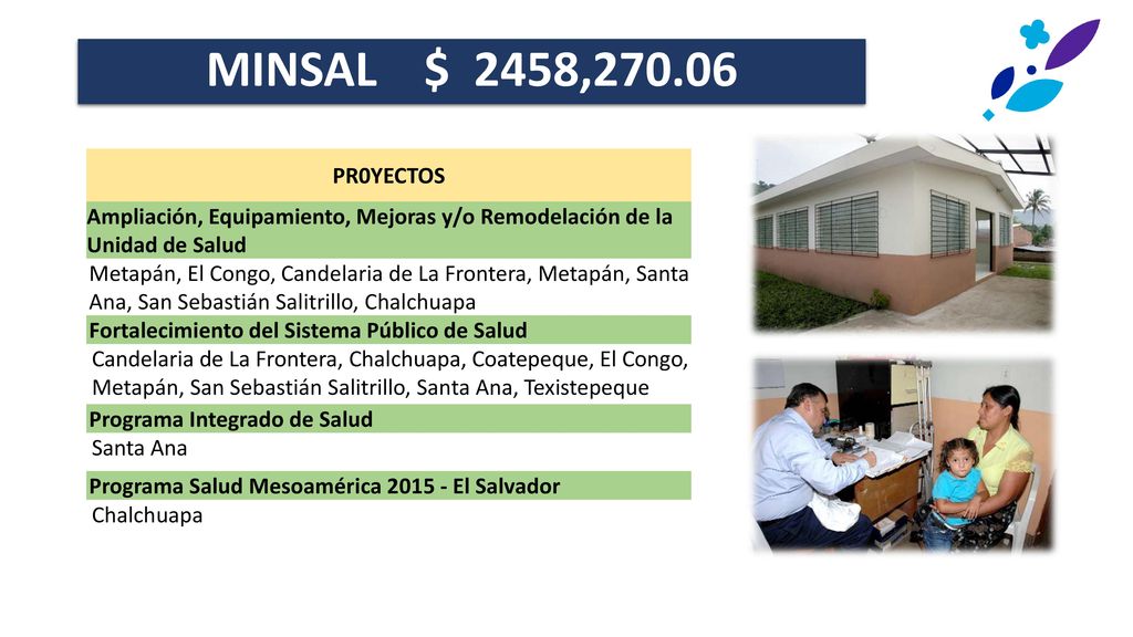 MINSAL $ 2458, PR0YECTOS. Ampliación, Equipamiento, Mejoras y/o Remodelación de la Unidad de Salud.