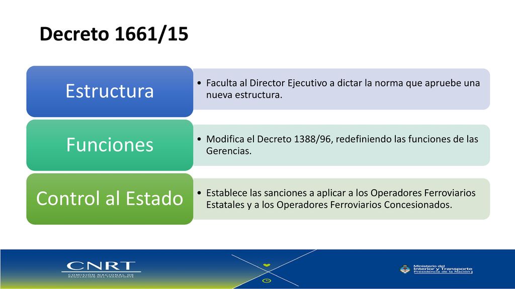 Decreto 1661/15 Estructura. Faculta al Director Ejecutivo a dictar la norma que apruebe una nueva estructura.