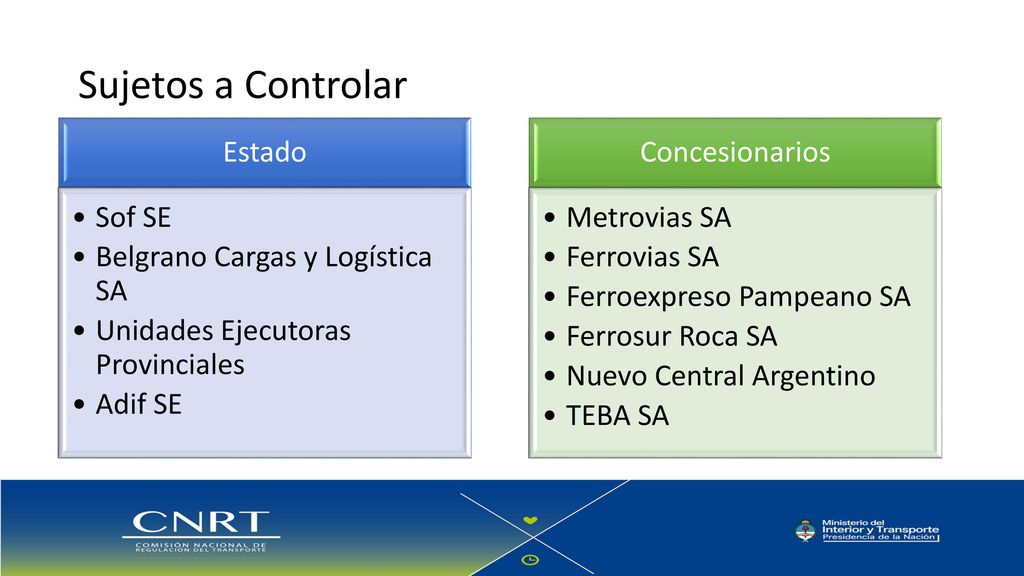 Sujetos a Controlar Estado Sof SE Belgrano Cargas y Logística SA