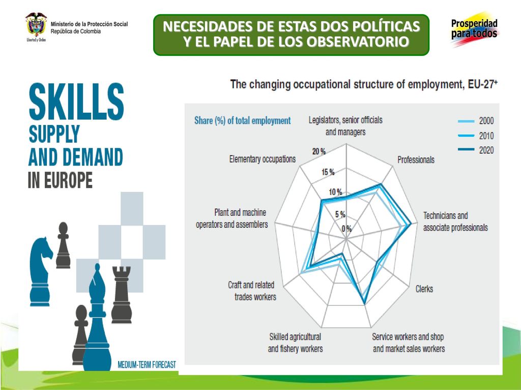 NECESIDADES DE ESTAS DOS POLÍTICAS Y EL PAPEL DE LOS OBSERVATORIO