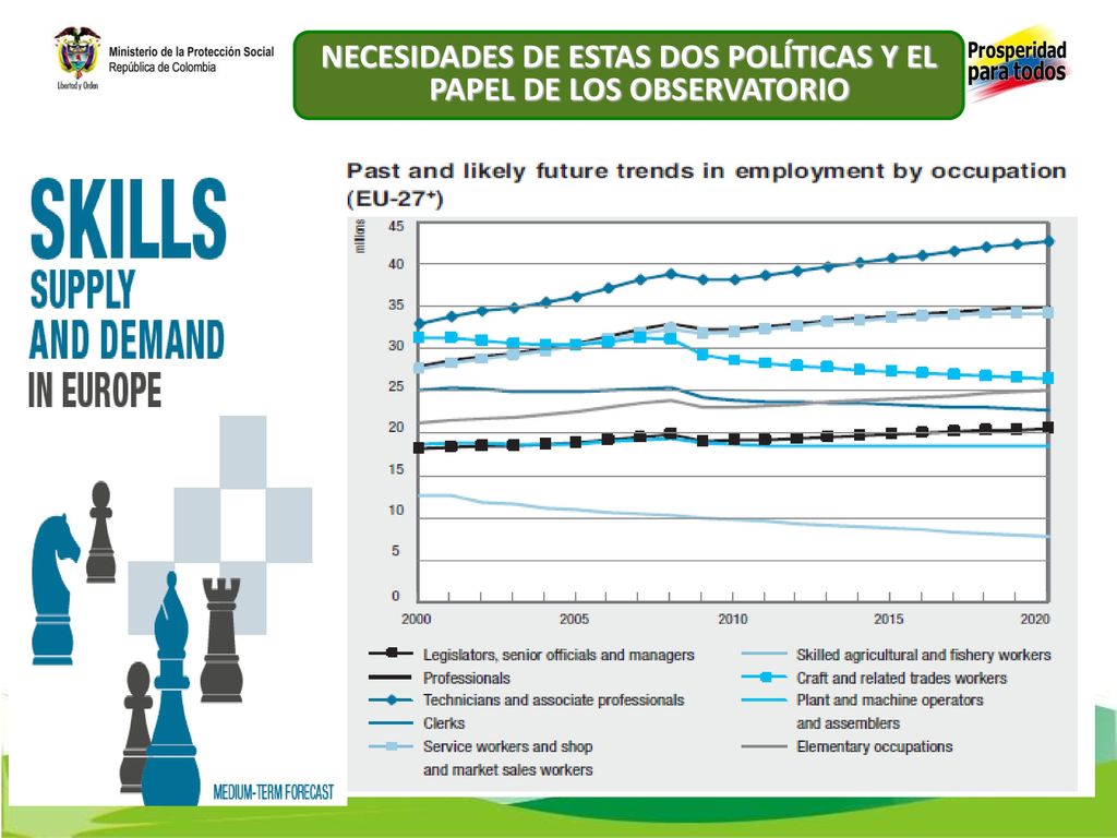 NECESIDADES DE ESTAS DOS POLÍTICAS Y EL PAPEL DE LOS OBSERVATORIO