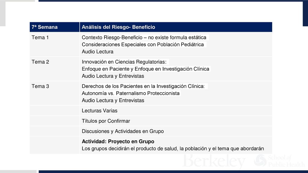 7ª Semana Análisis del Riesgo- Beneficio. Tema 1. Contexto Riesgo-Beneficio – no existe formula estática.