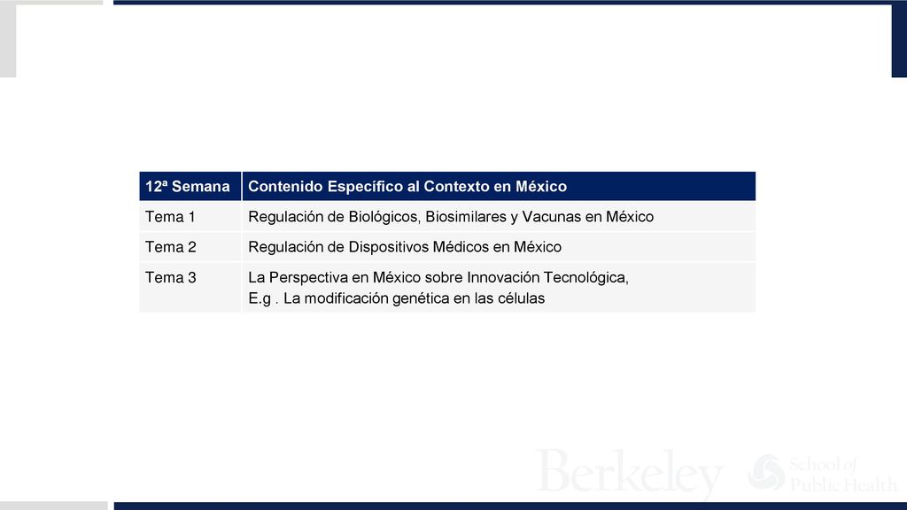 12ª Semana Contenido Específico al Contexto en México. Tema 1. Regulación de Biológicos, Biosimilares y Vacunas en México.