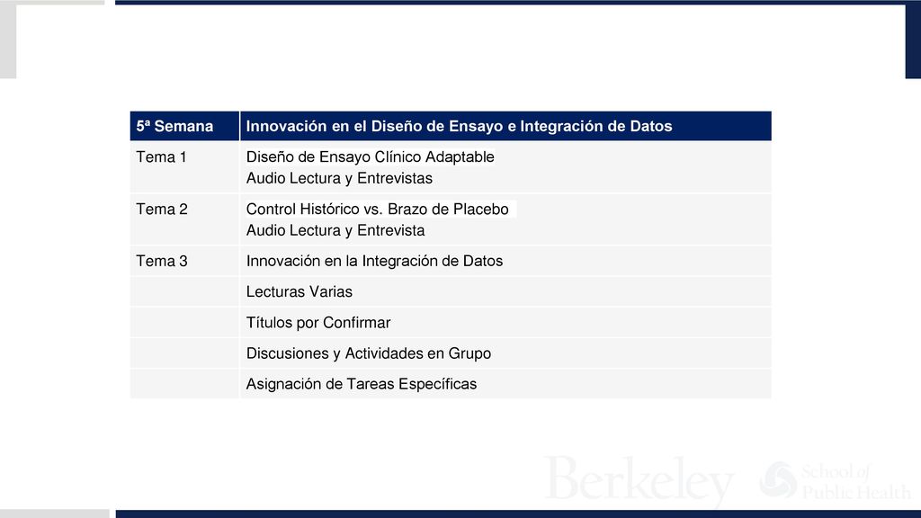 5ª Semana Innovación en el Diseño de Ensayo e Integración de Datos. Tema 1. Diseño de Ensayo Clínico Adaptable.