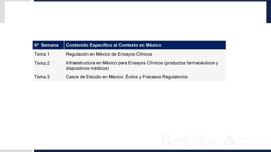 6ª Semana Contenido Específico al Contexto en México. Tema 1. Regulación en México de Ensayos Clínicos.