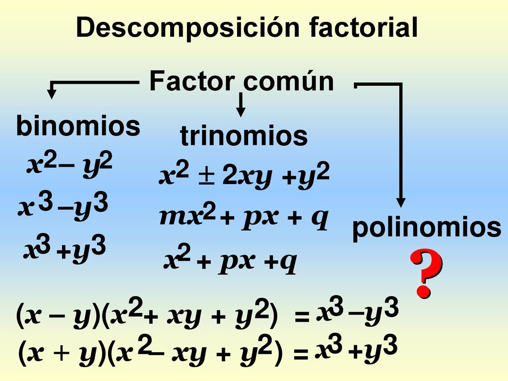 Descomposición factorial Factor común binomios trinomios x – y