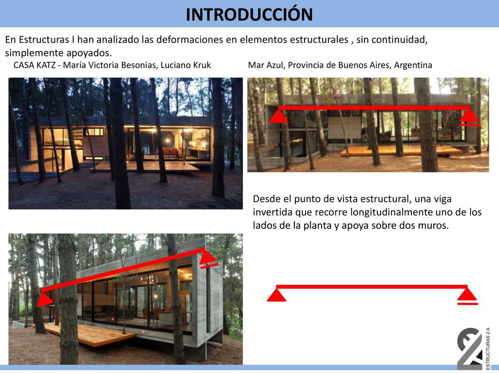 INTRODUCCIÓN En Estructuras I han analizado las deformaciones en elementos estructurales , sin continuidad, simplemente apoyados.