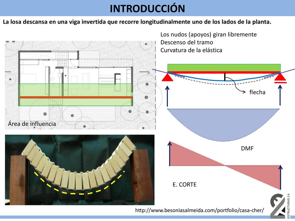 INTRODUCCIÓN La losa descansa en una viga invertida que recorre longitudinalmente uno de los lados de la planta.
