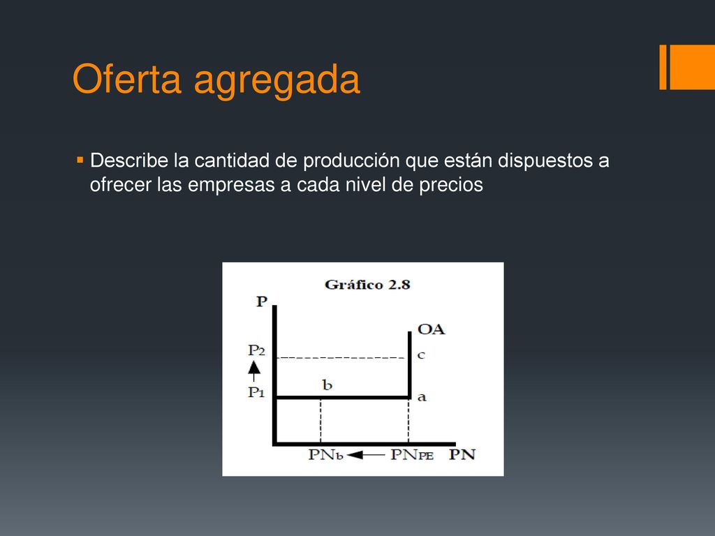 Oferta agregada Describe la cantidad de producción que están dispuestos a ofrecer las empresas a cada nivel de precios.